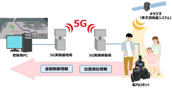 衛星測位システム「みちびき」を利用した案内ロボットの実証実験、九州大学で実施 画像