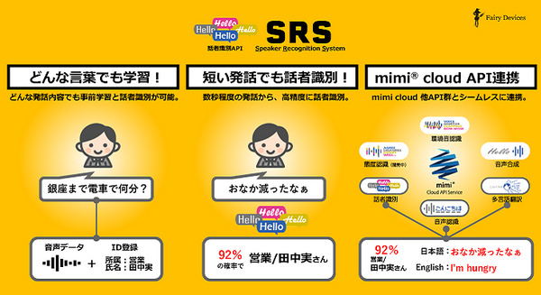 「いま誰が話したの?」ロボットや議事メモ等の音声認識で話者識別できる「mimi SRS」フェアリーデバイセズが正式リリース 画像