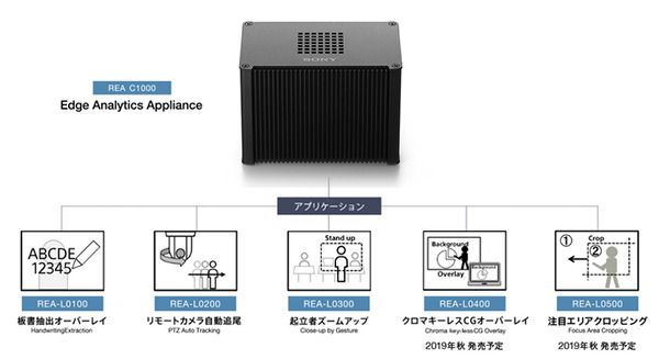 ソニーの最新映像処理テクノロジーにNVIDIA「Jetson」を採用！AI時代の新しい映像コンテンツ制作とは? GPUとの関係 画像