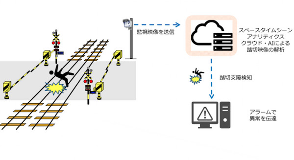 踏切の異常をAIカメラが監視　小田急電鉄が玉川学園前踏切で実証実験 画像
