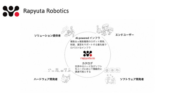 チューリッヒ工科大学発「Rapyuta Robotics」が安川電機やモノフルと資本業務提携　産業用ロボットもサブスクサービスへ 画像