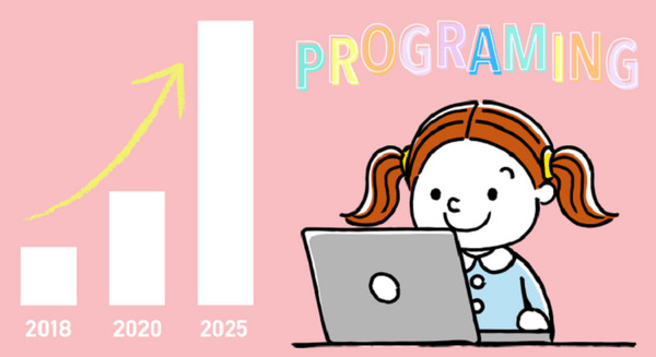 【子ども向けプログラミング教育市場】2020年上半期から急拡大　5年後には約300億円市場に　一方で課題も　GMOと船井総研 画像