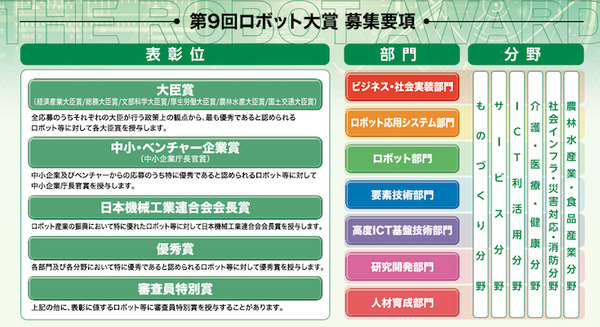 経産省「第9回ロボット大賞」募集開始　ものづくり、サービス、介護・医療・健康など6分野、ビジネス・社会実装など7部門 画像