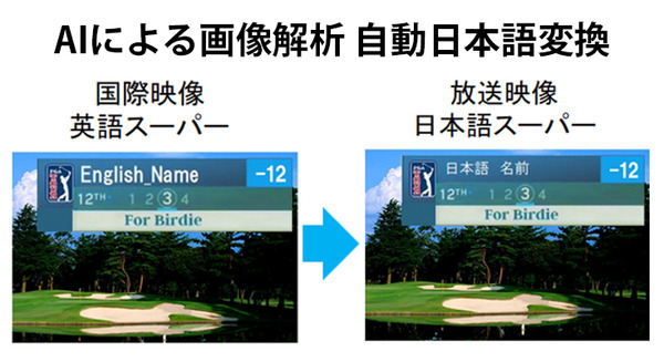 国際映像の字幕スーパーをAIが日本語に自動変換　AIとVideo OCR技術がゴルフ中継で実績示す　テレビ朝日が受賞 画像