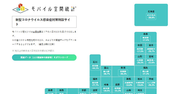 【速報】県をまたぐ移動制限解除　どれくらいの人が県外へ移動したのか? NTTドコモ「モバイル空間統計」で県間移動人口を公開 画像