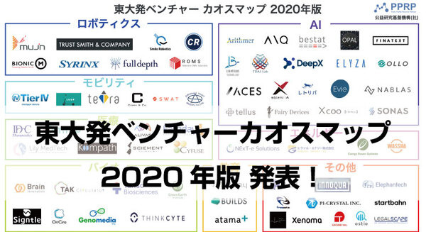 【東大発ベンチャーカオスマップ 2020年版 】PPRPが発表!AI・ロボティクス・バイオ領域などの、東京発ベンチャーを紹介 画像