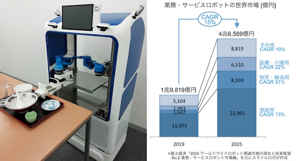 スマイルロボティクスの「ロボットアーム付き自動下膳ロボット」NEDO STS事業に採択 非接触・非対面ニーズを受けて開発を加速 画像