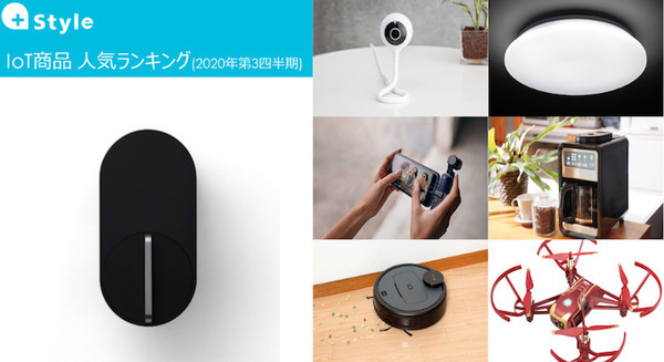 +Style IoT商品の人気ランキング発表 7月~9月の「総合部門」「カメラ搭載デバイス部門」の1位に輝いた製品は? 画像
