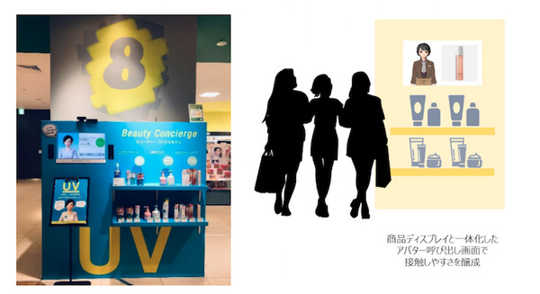 東急ハンズ3都市5店舗で実施するアバターを介した遠隔接客の実証実験 サイバーリンクがAI顔認証エンジン「FaceMe」を提供 画像