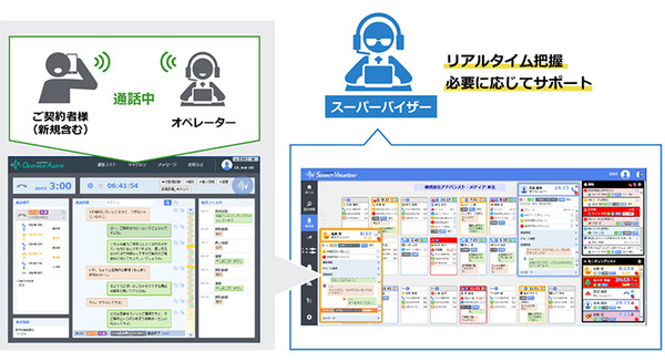 明治安田生命保険が東京・大阪コールセンター300席にAI音声認識ソリューションを導入 画像