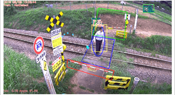 AIが踏切の安全を監視する「TRASCOPE-AI」滞留検知システムとは?富士急行線で実証実験へ ホネホネの骨格検知技術も導入 画像