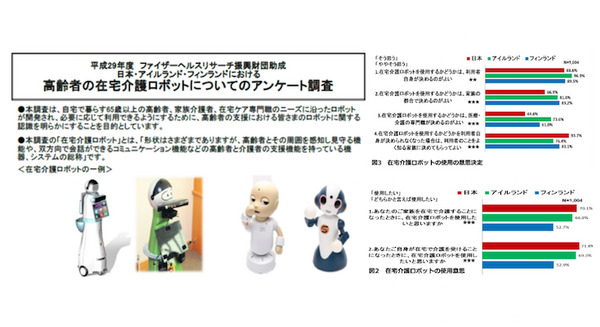 在宅介護ロボットの開発と社会実装の倫理的課題 日本・アイルランド・フィンランドの調査結果を千葉大学が発表 画像