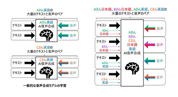rinna社がAIキャラクターの多様性を高める新技術「多話者多言語音声合成」を発表 『劇場版 仮面ライダーゼロワン REAL×TIME』で採用 画像