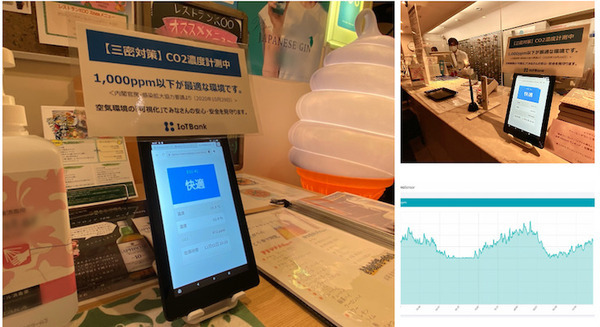 空気環境を可視化する「まもセンサー Air」スパ＆サウナ施設「スカイスパ YOKOHAMA」で実証実験 見える化で安心を提供 画像