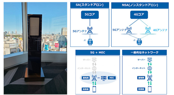 【日本初】GMOインターネットがSA構成のローカル5G用無線局の本免許を取得 まずは渋谷オフィスで実験運用 画像