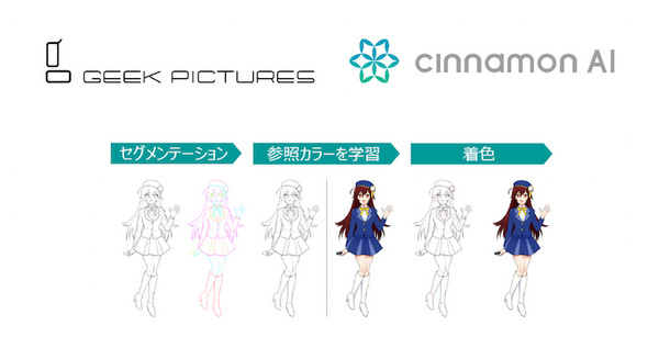 シナモンAI アニメ業界のDX推進に向けて「アニメ自動着色AI」を発表 ギークピクチュアズに提供 画像