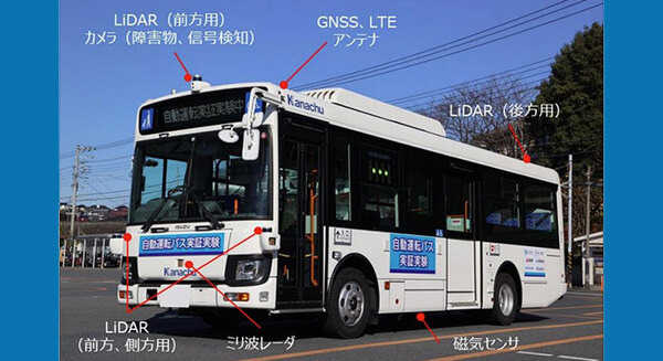 神奈中が横浜の公道で「中型自動運転バスの実証実験」最先端技術も検証、BOLDLYは顔認証の運賃決済システム等をテスト 画像
