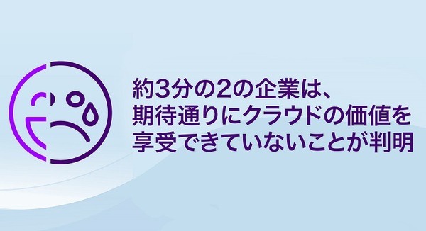【アクセンチュア最新調査】「クラウド投資で十分な成果」は37%「企業がクラウドの価値を最大限に引き出すための対策」とは 画像