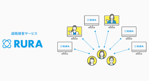 遠隔接客サービスを提供するタイムリープが約1.8億円の資金調達を実施 4月末までに北関東12ヵ所で「RURA」を実用化 画像