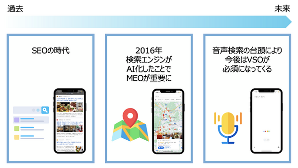 Googleアプリ検索の約20%が音声に WEB集客ツール「検索ドーンGYAX」音声検索を強化 画像