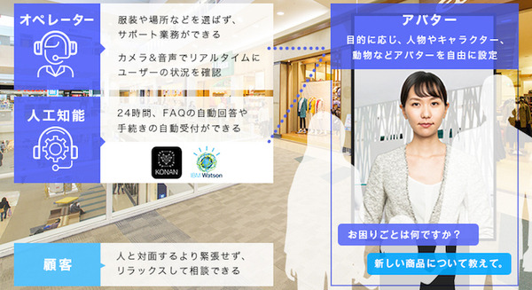 阿蘇くまもと空港内のお問い合わせを「AIバーチャルオペレーター」が対応 リクエストに応じて動画「VRくまモン」を表示 画像