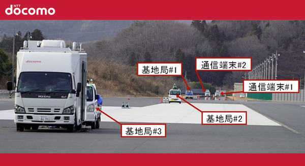 ドコモが高速走行する複数のクルマと5Gミリ波で通信実験に成功 5G基地局を瞬時に切り替え 最大1.6Gbps相当での高速通信へ 画像