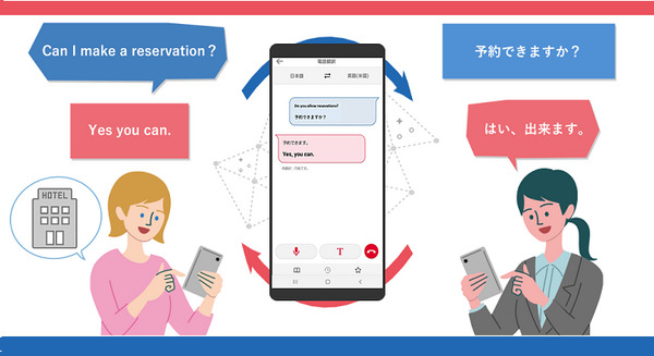 外国語での着信をリアルタイムで翻訳！英/中/韓の音声通話に対応　ドコモが「はなして翻訳」法人向け電話翻訳サービス開始 画像