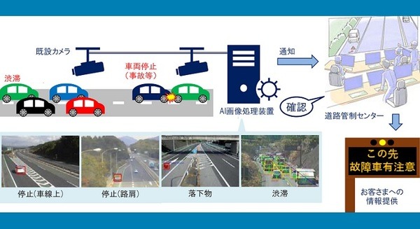 NEXCO西日本　高速道路の異常をAIが監視、渋滞や所要時間の情報提供等にもカメラ画像処理技術を活用して半自動化 画像