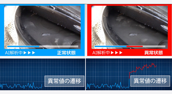 工場や生産設備の常時監視はAIが担当　Ridge-iが映像監視AI「DeepFire」実証実験　熟練者と同等の判定能力や有用性を確認 画像