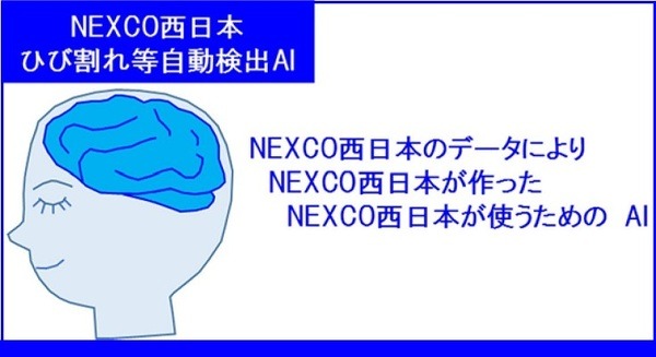 高速道路のひび割れをAIが自動で検出　NEXCO西日本がDX化を推進する構造物点検AIの「ひび割れ」的中率は95% 画像
