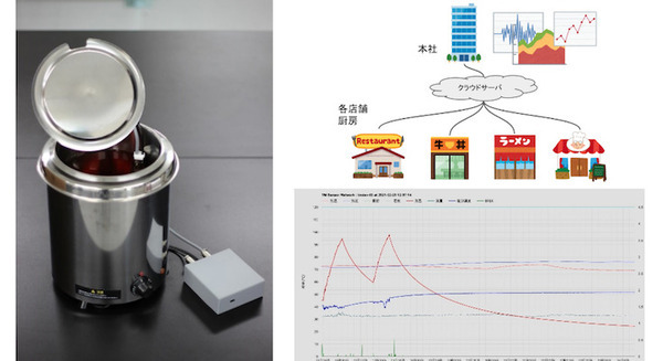 調理中のスープやタレの状態をリアルタイムで可視化 IoTセンサーデバイスをTechMagicが開発 いつもの味をどの店舗でも安定提供 画像