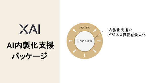 XAIが「AI内製化支援パッケージ」発表 企業のAI活用を促進、プログラミングなしのAI学習環境とアドバイザリーを提供 画像