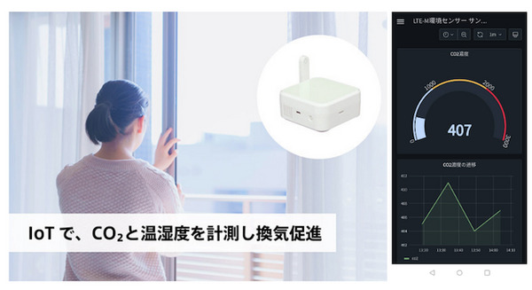 ソラコム CO2濃度、温度、湿度を計測する「CO2センサースターターキット」を発売 専用のダッシュボードとIoT DIYレシピも公開 画像
