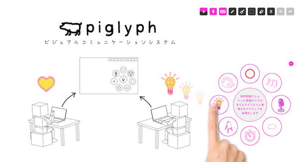 リコー、発話した音声をリアルタイムにイラスト変換する「piglyph」(ピグリフ) を発表 考えを即時にイラストで具現化 画像