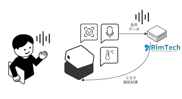 モチベーション可視化技術「Motivel」をAIアシスタント「PLEN Cube」に搭載 介護施設で有用性を検証 画像