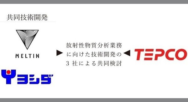 サイボーグ開発のメルティン、東電とヨシダ、福島第一原発「廃炉作業向け遠隔操作型隔離・遮へい装置」で連携 画像