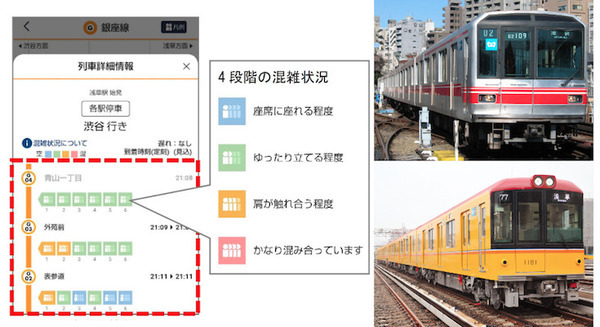 銀座線、丸ノ内線の混雑状況を「東京メトロmy!アプリ」で配信開始 4段階の混雑状況を号車ごとに可視化「列車混雑計測システム」 画像