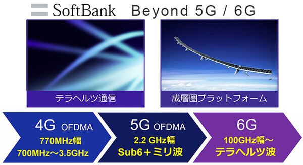 「Beyond 5G/6G」はどうなる?ソフトバンクが12の挑戦を発表!2030年6Gの世界観、テラヘルツ、成層圏プラットフォーム 画像