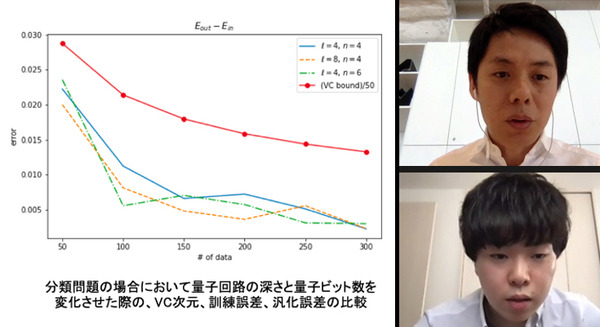 量子コンピュータは「過学習」しにくい グリッドが量子AIの研究結果を「ACM」で発表 量子機械学習器のVC次元を初めて確立 画像