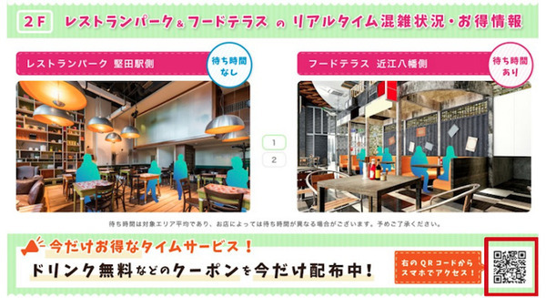 AIカメラで飲食エリアの混雑状況を可視化 館内サイネージに掲出 ぐるなびが「ピエリ守山」で実証実験 画像