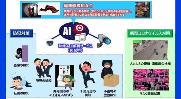 池袋駅西口の繁華街の防犯に12台のAIカメラを導入　新型コロナウイルス対策にも　NTT東日本 画像