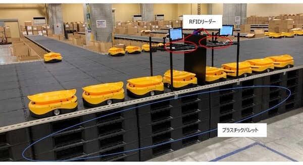 佐川GS、RFIDリーダー連携の自動仕分けロボット「t-Sort」を導入　人員を約3割削減　プラスオートメーション 画像