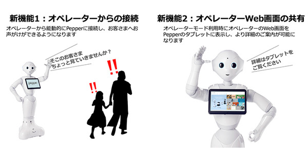 「Pepper for Biz」の遠隔応答機能をアップデート 呼び込みから接客まで幅広いオペレータのリモート対応が可能に 画像