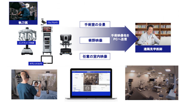 手術支援ロボット「ダビンチ」手術中の映像を遠隔で視聴できる認定医向け「リモート症例見学プログラム」の運用開始 画像