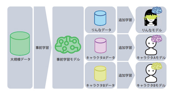 りんなの対話技術を解説した研究記事「一般ユーザとの雑談会話のためのAIチャットボット」を公開　rinnaが執筆 画像