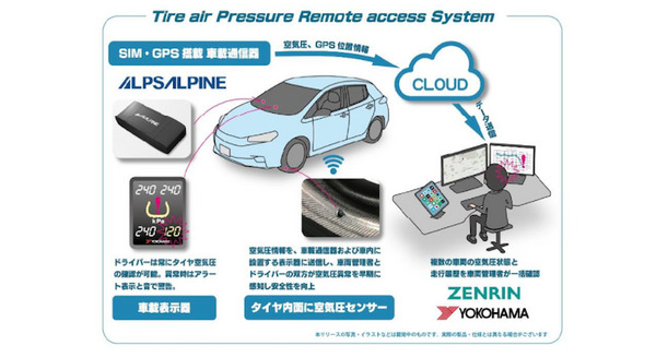 ヨコハマ「IoT タイヤ」とゼンリンの地図が連携　CASE社会に向けた「タイヤ空気圧遠隔監視システム」の実証実験を開始 画像
