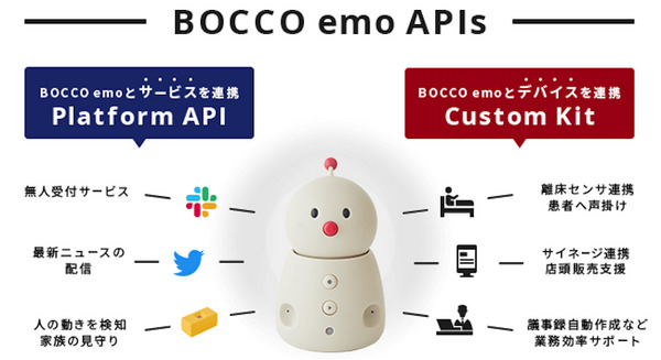 ユカイ工学「BOCCO emo APIs」発表、待望の音声サービスに対応、既存システムやデバイスと連携「CEATEC ONLINE」に出展 画像