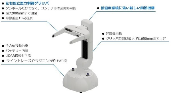 東京ロボティクス、小・中規模の物流施設向けロボット『モバイルグリッパ』を開発 異なる段ボールを潰さずに把持、運搬 画像