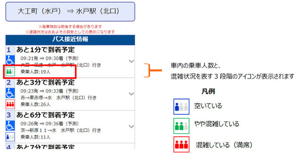 【日本初】茨城交通がバスの乗車人数をリアルタイムで提供へ「次のバスは座れる?」AI解析でバスの混雑情報や人数をスマホで確認 画像