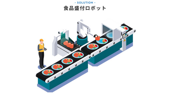 食品工場をロボットで自動化「調理ロボットサービス」に特化したWebページをコネクテッドロボティクスが公開 画像